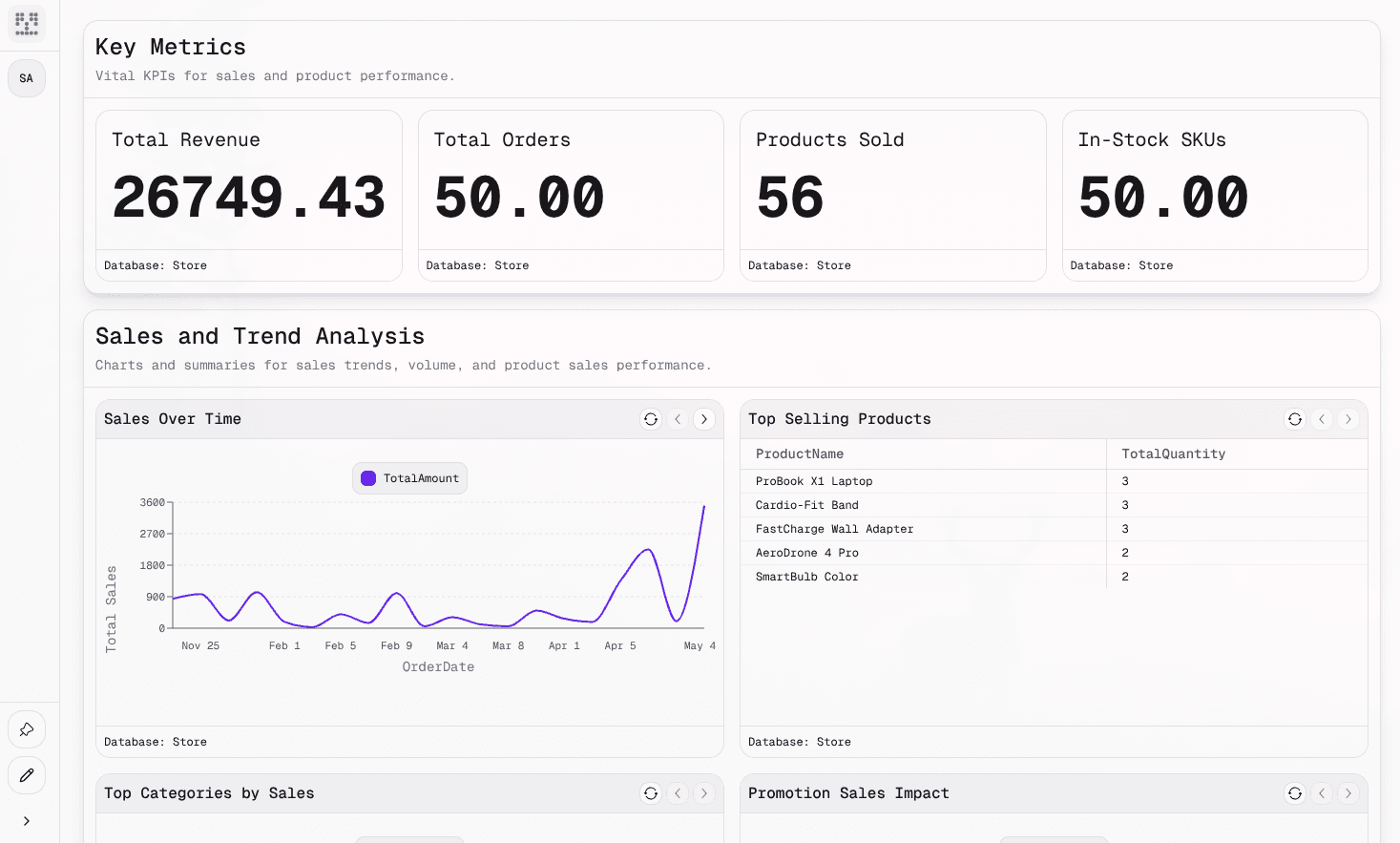 Dashboard example showing interactive charts, KPI metrics, and data visualizations