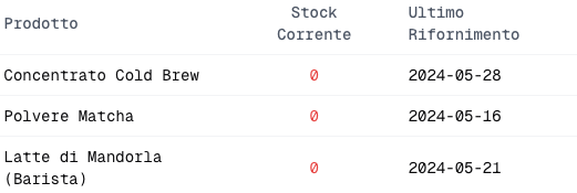 02 genera sql